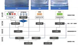 ?我们一起吃饺子？李凯尔妻子更新INS 晒出两盘水饺+一碟醋